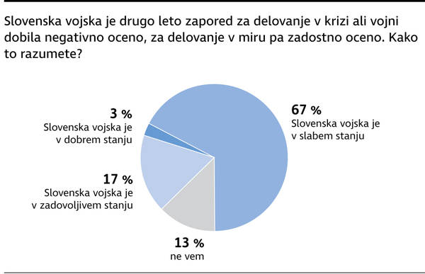 Anketa Dela Proti Izdatnemu Oboroževanju Slovenije